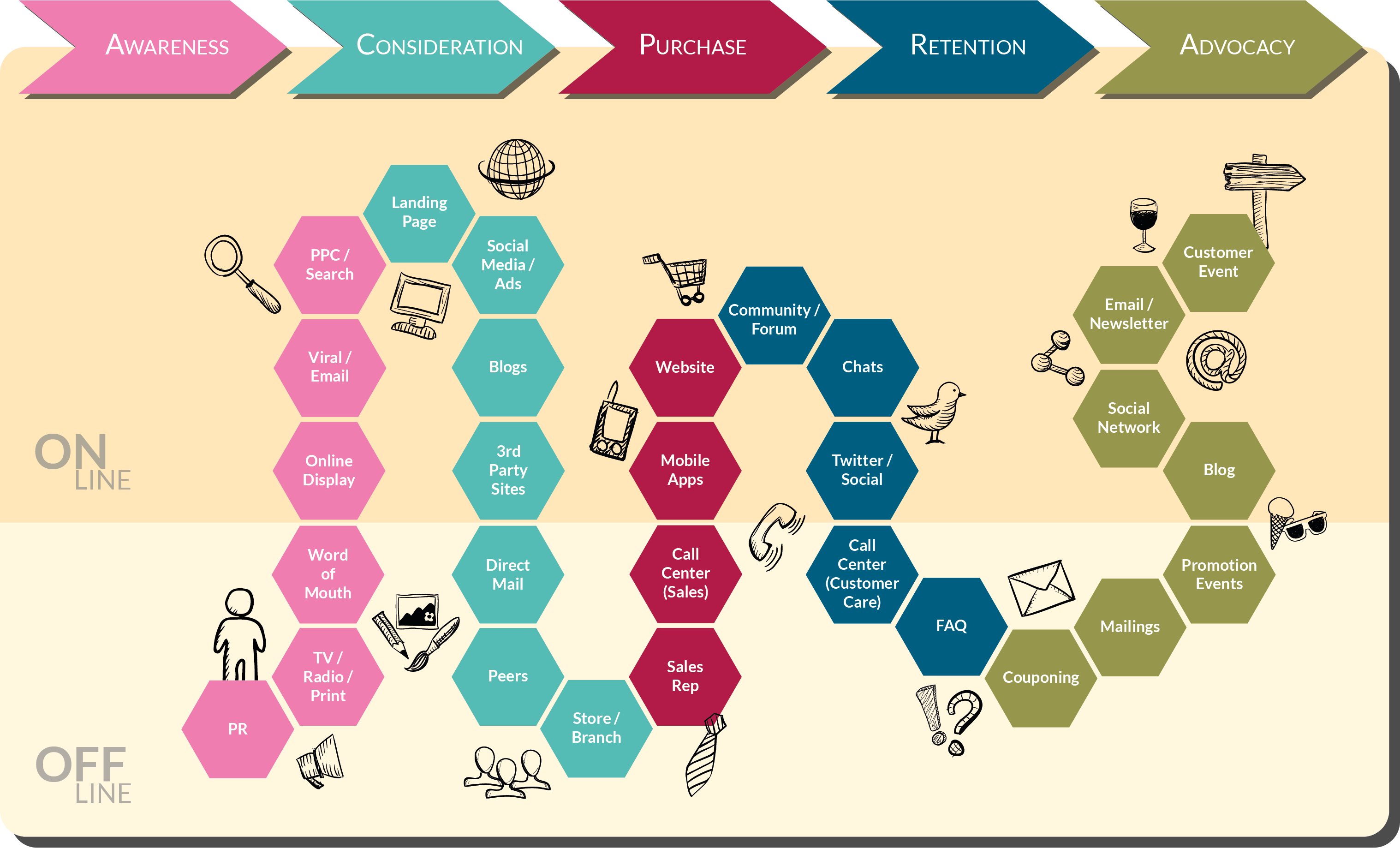 Customer_Journey_Map_Example